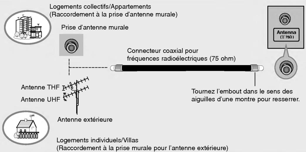 LG 26LX2R - Raccordement à une antenné - 1