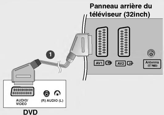 LG 26LX2R - Raccordement avec un cable Péritel - 1