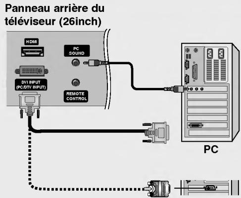 LG 26LX2R - Raccordement avec un cable DVI-D ou un cable DVI à D-Sub - 2