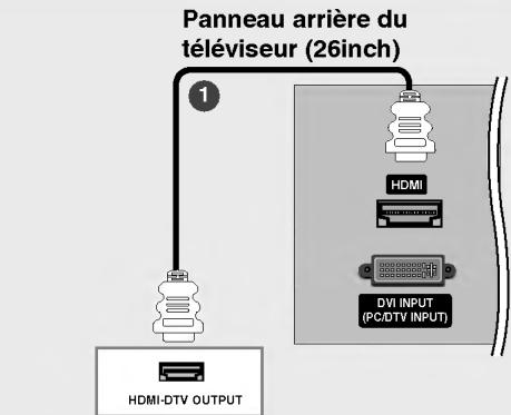 LG 26LX2R - Raccordement avec un cable HDMI - 2