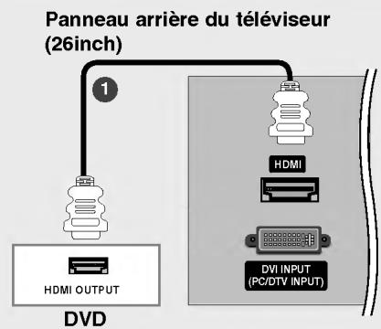 LG 26LX2R - Raccordement avec un cable HDMI - 2