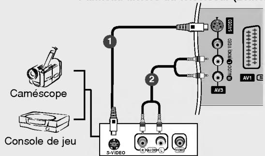 LG 26LX2R - Raccordement avec un cable S-Video - 2