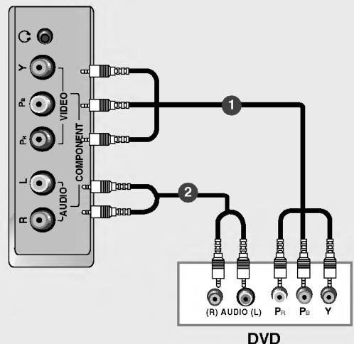 LG 26LX2R - Raccordement avec un cable Component (Composante) - 1