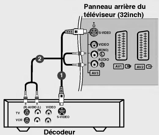 LG 26LX2R - Branchement de la télévision par câbles - 3