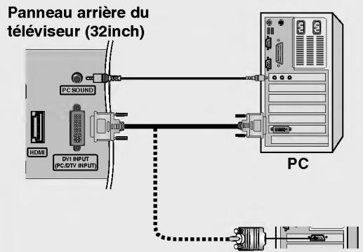 LG 26LX2R - Raccordement avec un cable DVI-D ou un cable DVI à D-Sub - 1