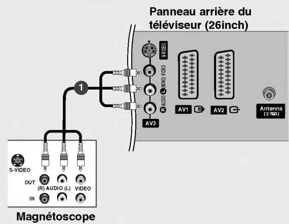 LG 26LX2R - Branchements d'un équipement externe - 2