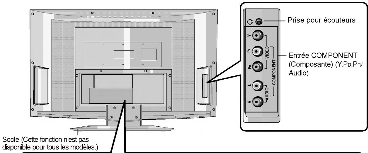 LG 26LX2R - Options de connexion (MODELE: 32LX1R**/32LX2R**) - 1