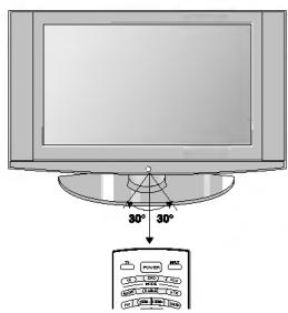 LG 26LX2R - Insertion des piles - 4