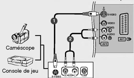 LG 26LX2R - Raccordement avec un cable S-Video - 1