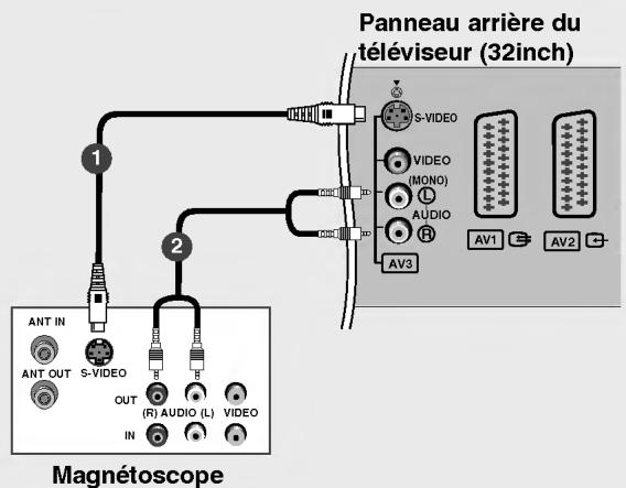 LG 26LX2R - Branchements d'un équipement externe - 4