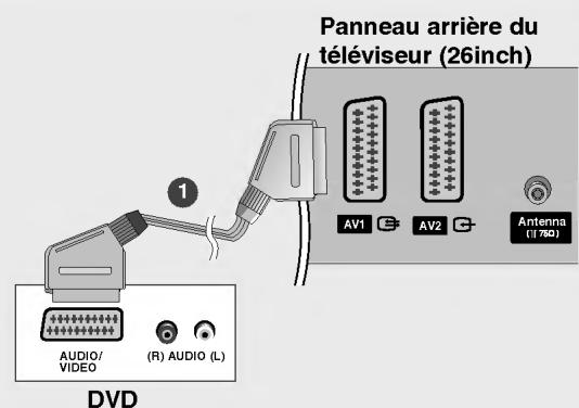 LG 26LX2R - Raccordement avec un cable Péritel - 2
