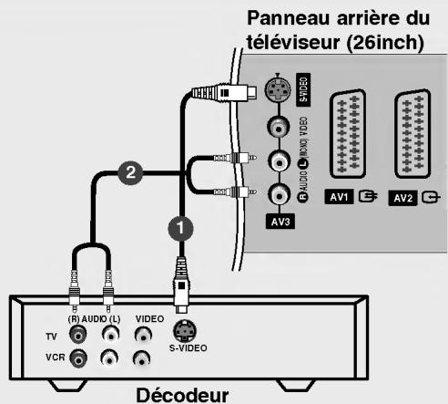 LG 26LX2R - Branchement de la télévision par câbles - 4