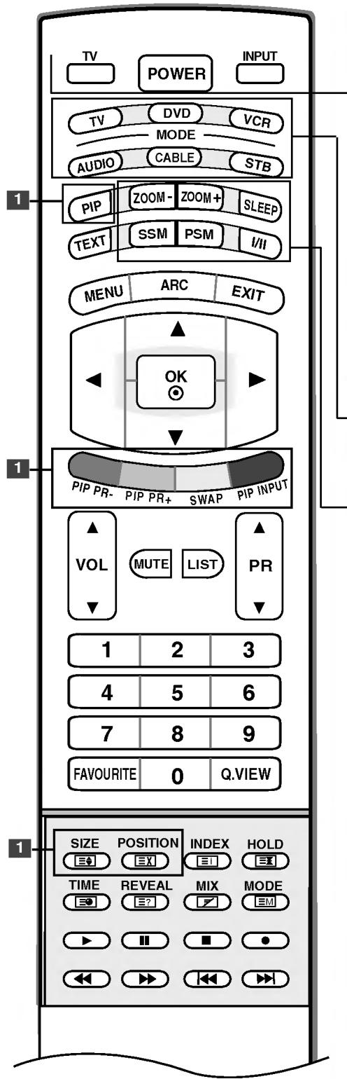 LG 26LX2R - Fonctions des touches de la télécommande - 1