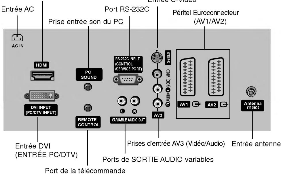 LG 26LX2R - Options de connexion (MODELE: 26LX1R**/26LX2R**) - 2