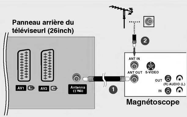 LG 26LX2R - Branchement d'un magnétoscope - 2