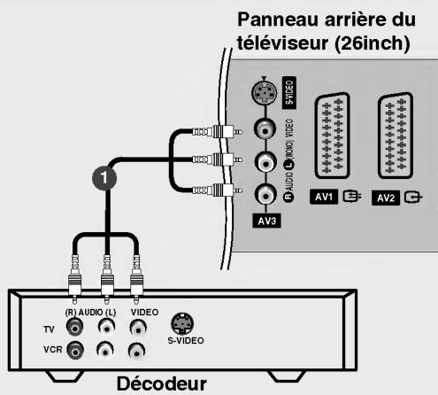 LG 26LX2R - Branchement de la télévision par câbles - 2