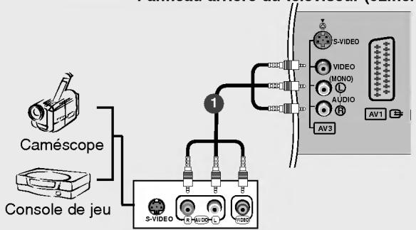 LG 26LX2R - Branchement d'une source externe AC - 1
