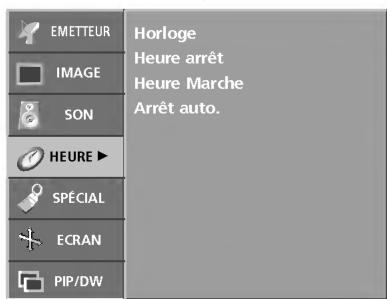 LG 26LX2R - Mode de réglage de l'affichage à l'écran - 9