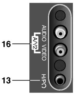 LG KL-14P2B - Emplacement et fonctions des commandes - 1
