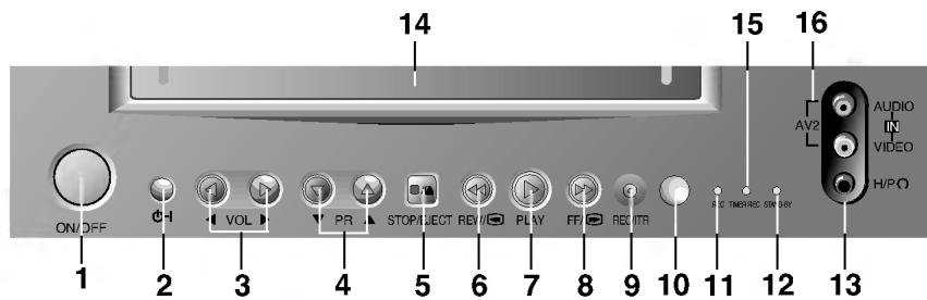 LG KL-14P2B - Emplacement et fonctions des commandes - 2