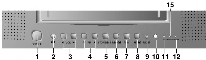 LG KL-14P2B - Emplacement et fonctions des commandes - 3