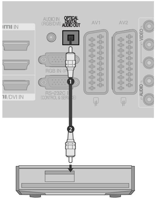 LG 42LH4000 - Configuration de la SORTIE audionumérique - 1