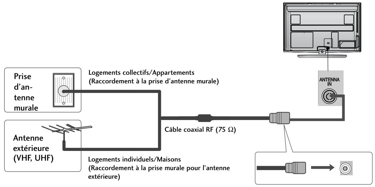 LG 42LH4000 - Raccordement à une antenne - 1