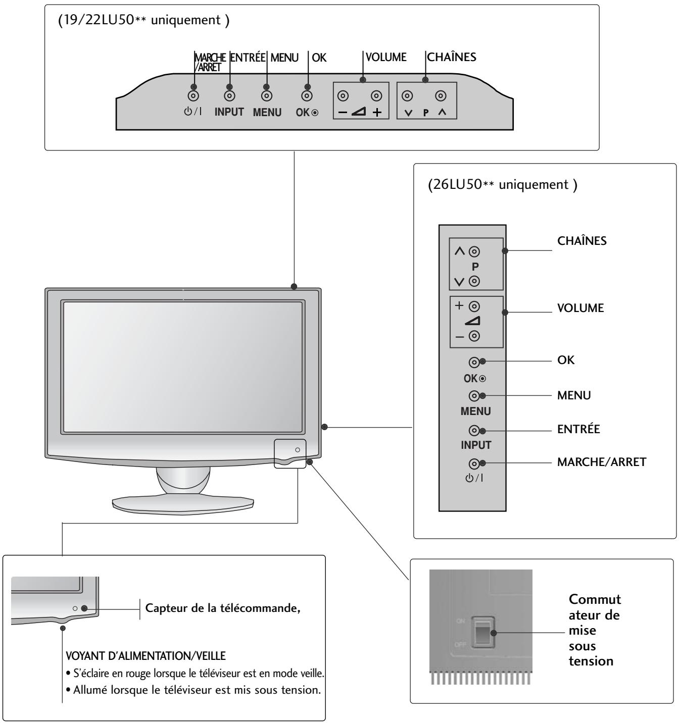 LG 42LH4000 - Modèles de téléviseur LCD : 19/22/26lu50** - 1