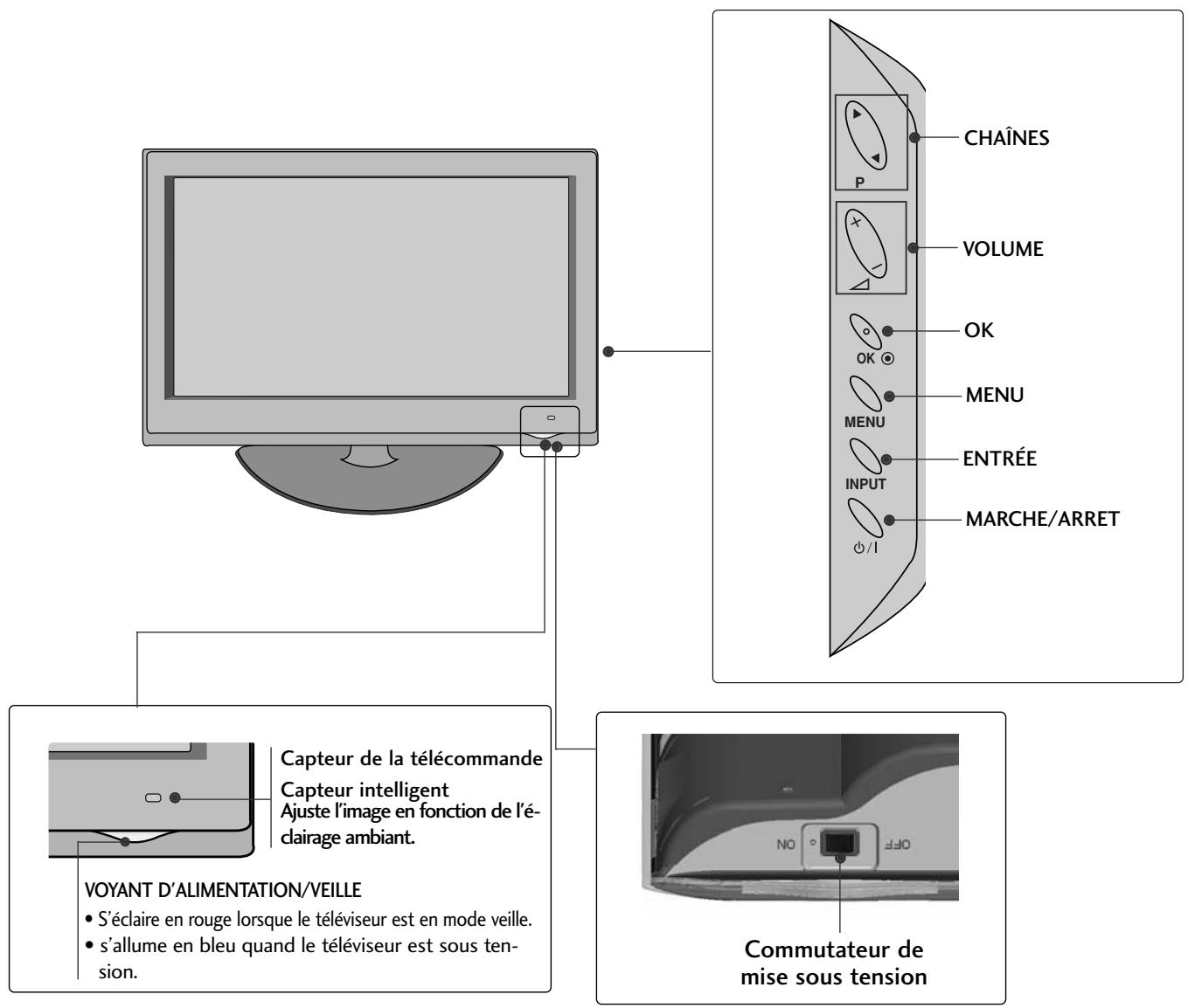 LG 42LH4000 - Modèles de téléviseur LCD : 19/22lu40** - 5
