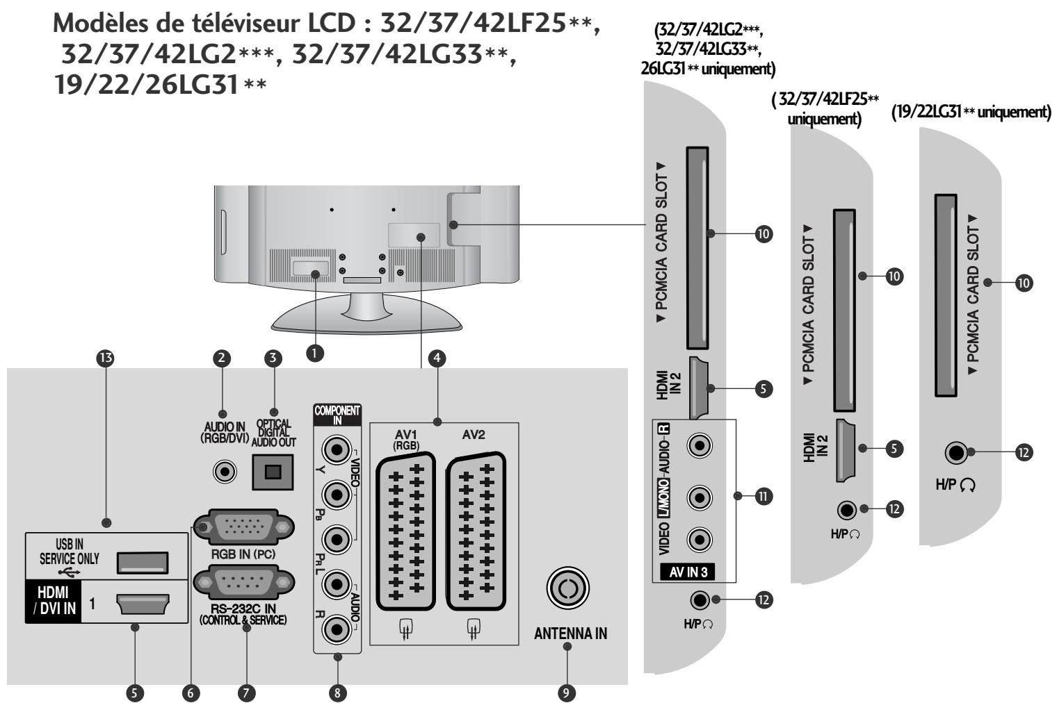 LG 42LH4000 - Entre s-video - 1