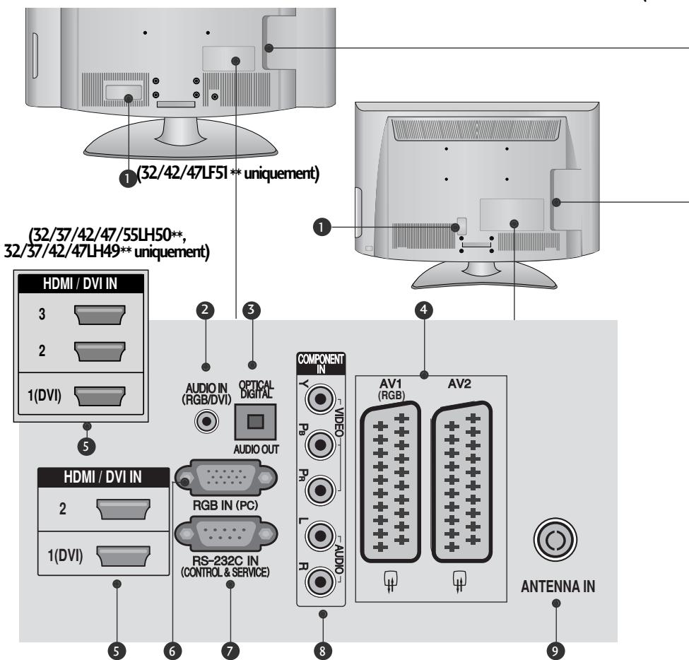 LG 42LH4000 - Entre s-video - 4