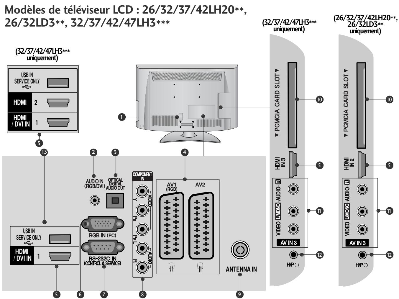 LG 42LH4000 - Modeles de téleviseur LCD à LED : 42/47LH90** - 2