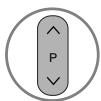 LG 42LH4000 - Signification des touches en mode guide sur 8 jours - 2