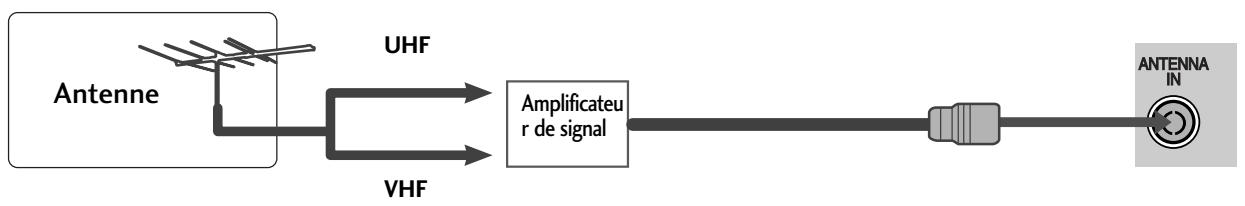 LG 42LH4000 - Raccordement à une antenne - 2