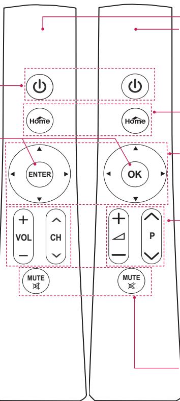 LG AN-MR200 - ENTER/OK - 1