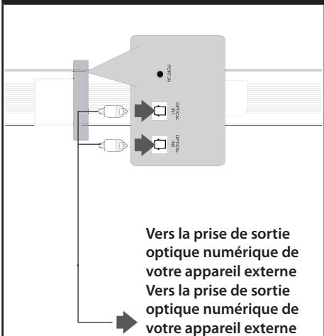 LG HLS36W - Raccordement à l'entrée optique - 1