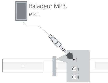 LG HLS36W - Raccordement d'appareils auxiliaires - 1