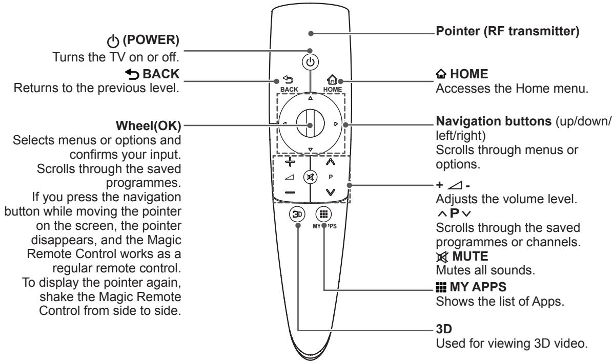 (POWER) Turns the TV on or off. BACK Returns to the previous level. Wheel(OK) Selects menus or options and confirms your input. Scrolls through the saved programmes. If you press the navigation button while moving the pointer on the screen, the pointer disappears, and the Magic Remote Control works as a regular remote control. To display the pointer again, shake the Magic Remote Control from side to side. Pointer (RF transmitter) HOME Accesses the Home menu. Navigation buttons (up/down/ left/right) Scrolls through menus or options. + - Adjusts the volume level. ^ P ∨ Scrolls through the saved programmes or channels. MUTE Mutes all sounds. MY APPS Shows the list of Apps. 3D Used for viewing 3D video.