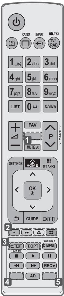 RATIO INPUT TV RAD 1 ..@ 2 abc 3 def 4 ghi 5 jkl 6 mno 7 pqrs 8 tuv 9 wyz LIST 0 Q VIEW FAV MUTE P 1 SETTINGS HOME MY APPS OK > GUIDE EXIT 2 3 TEXT T.OPT SUBTITLE LIVE TV Q MENU REC AD 4 5