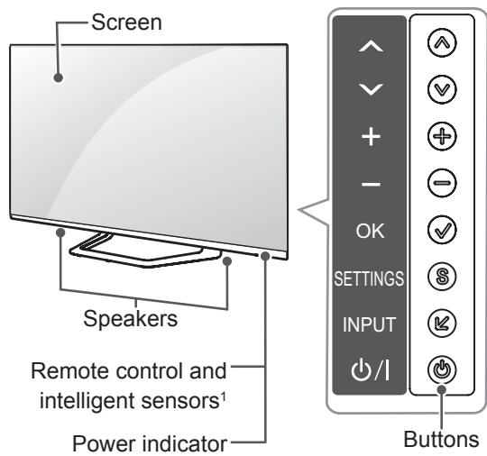 Screen Speakers Remote control and intelligent sensors¹ Power indicator OK SETTINGS INPUT /1 Buttons