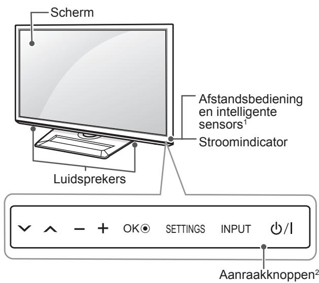 Scherm Luidsprekers Afstandsbediening en intelligente sensors¹ Stroomindicator ✓ ↑ - + OK Ⓞ SETTINGS INPUT ⏻/1 Aanraakknoppen²