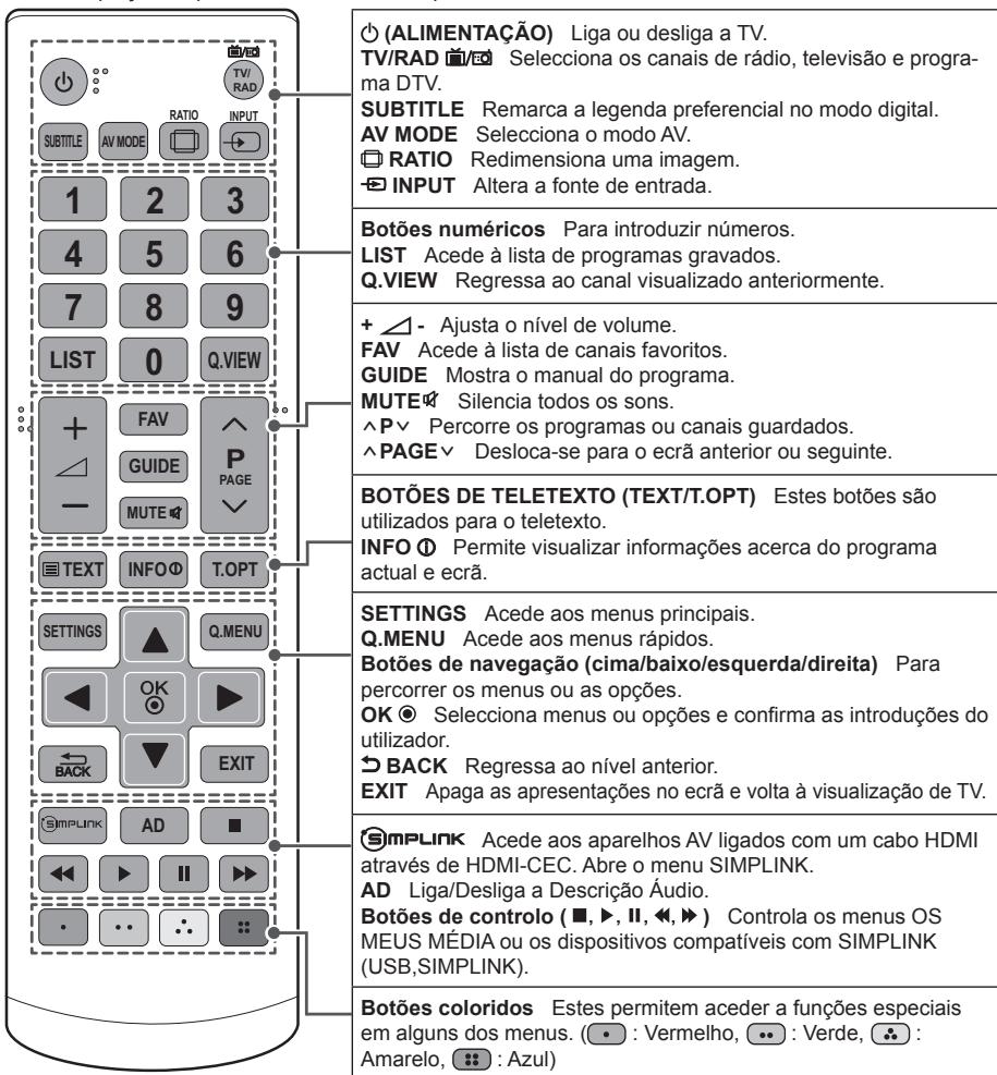 LG 32LN520B - ATENÇAO - 1