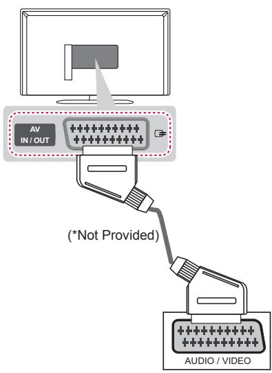 LG 32LN520B - Euro Scart Connection - 1