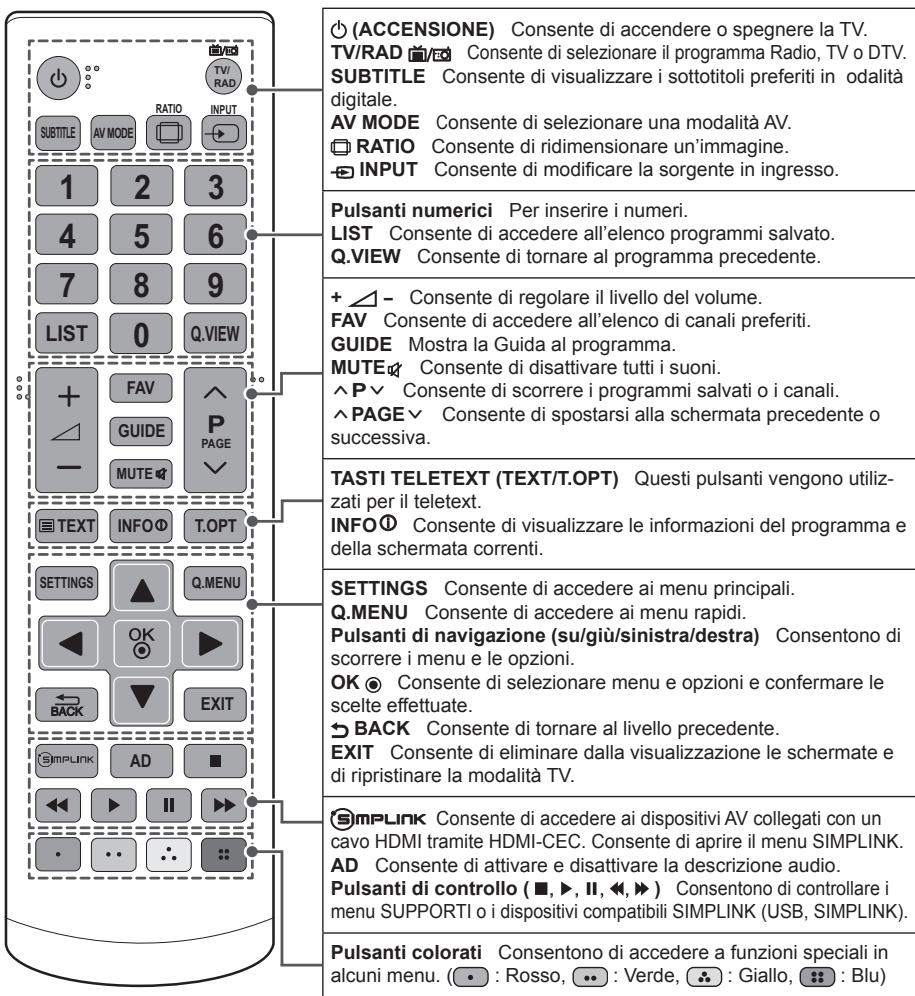 LG 32LN520B - ATTENZIONE - 1