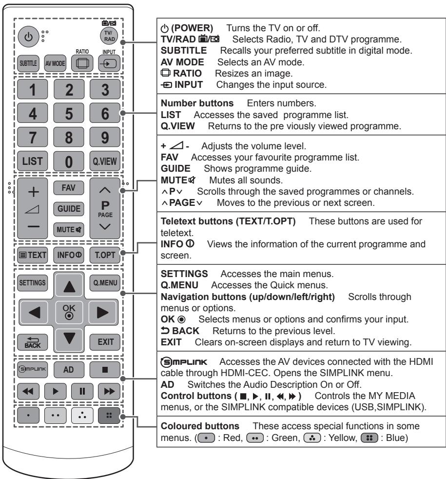 LG 32LN520B - CAUTION - 1