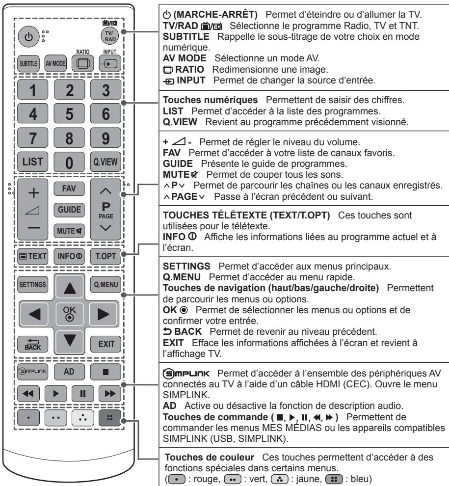 LG 32LN520B - Attention - 1