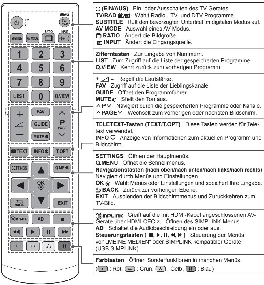 LG 32LN520B - VORSICHT - 1