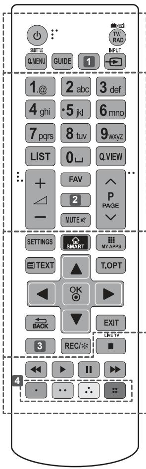 LG 40UF695V - ATTENZIONE - 1
