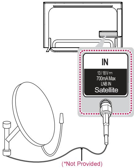 LG 40UF695V - Satellite dish connection - 1