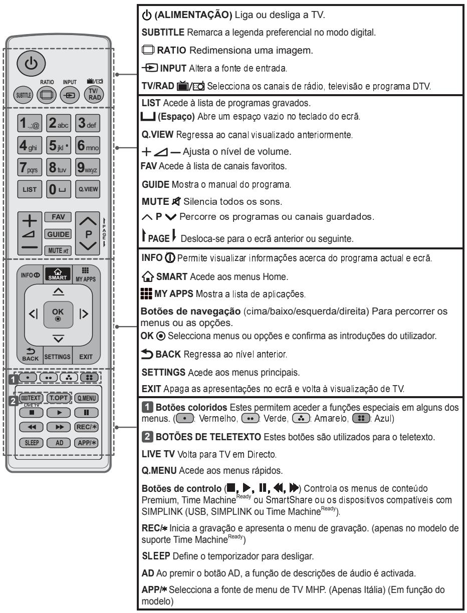 LG 40UF695V - ATENÇÃO - 2